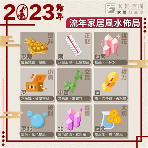 2023 風水陣|2023兔年風水佈局｜新年6大簡易家居/辦公室風水